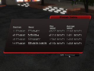 Racers vs Police - zrzut ekranu 4
